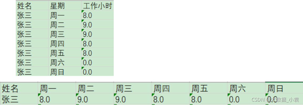 etl开发 demo etl开发用什么工具_大数据_111