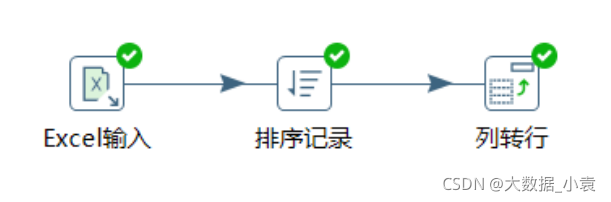 etl开发 demo etl开发用什么工具_Kettle工具入门到精通_114