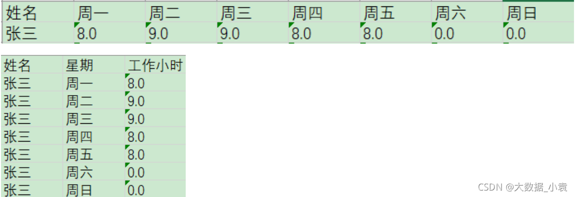 etl开发 demo etl开发用什么工具_kettle安装包_116