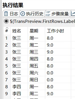 etl开发 demo etl开发用什么工具_Kettle工具入门到精通_120