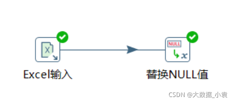 etl开发 demo etl开发用什么工具_Kettle工具入门到精通_123