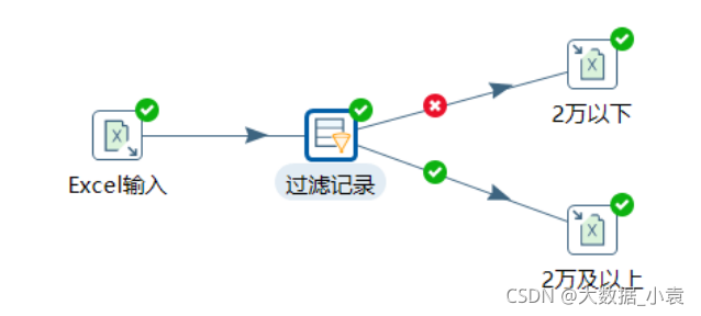 etl开发 demo etl开发用什么工具_Kettle工具入门到精通_136