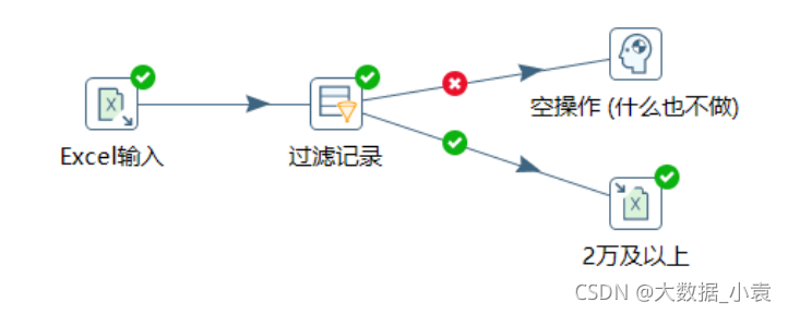 etl开发 demo etl开发用什么工具_etl开发 demo_140