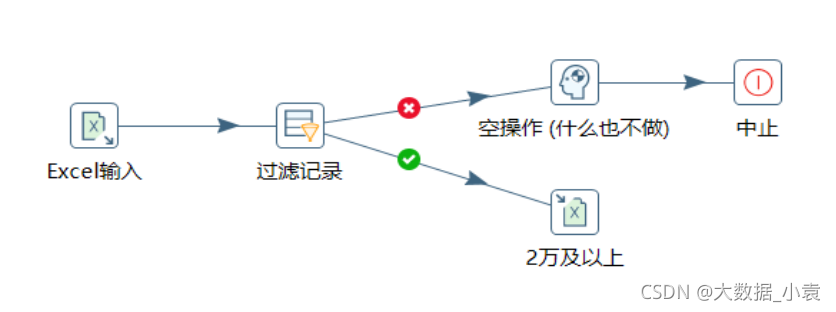 etl开发 demo etl开发用什么工具_etl开发 demo_142