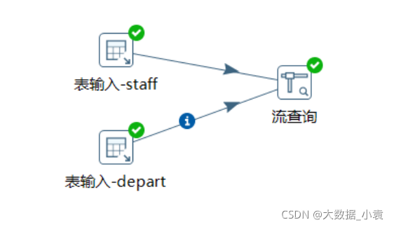 etl开发 demo etl开发用什么工具_Kettle工具入门到精通_149