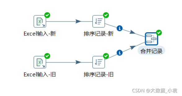 etl开发 demo etl开发用什么工具_Kettle工具入门到精通_153