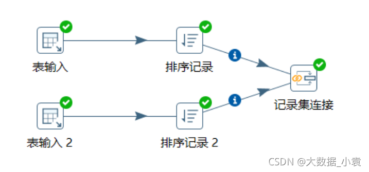 etl开发 demo etl开发用什么工具_etl开发 demo_158