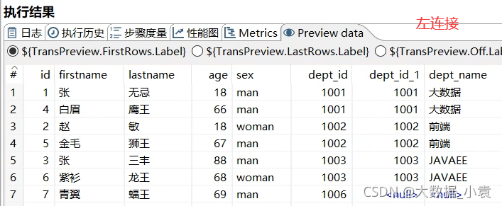 etl开发 demo etl开发用什么工具_大数据_160