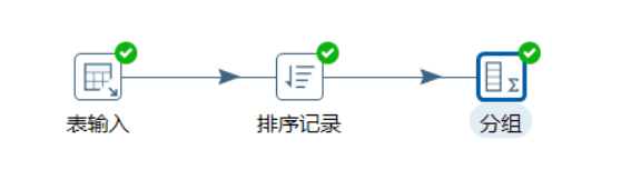 etl开发 demo etl开发用什么工具_kettle安装包_165