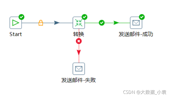 etl开发 demo etl开发用什么工具_大数据_181