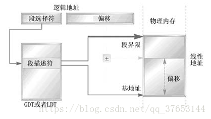 内核内存highmem地址到物理地址 内核空间物理地址_物理地址_02