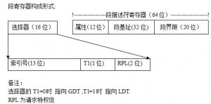 内核内存highmem地址到物理地址 内核空间物理地址_物理地址_03