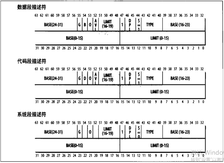 内核内存highmem地址到物理地址 内核空间物理地址_描述符_04