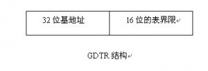 内核内存highmem地址到物理地址 内核空间物理地址_物理地址_05