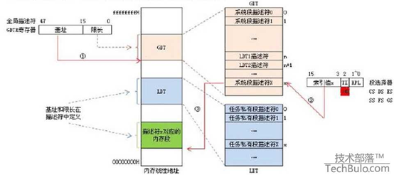 内核内存highmem地址到物理地址 内核空间物理地址_寄存器_06