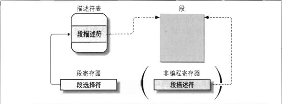 内核内存highmem地址到物理地址 内核空间物理地址_描述符_08