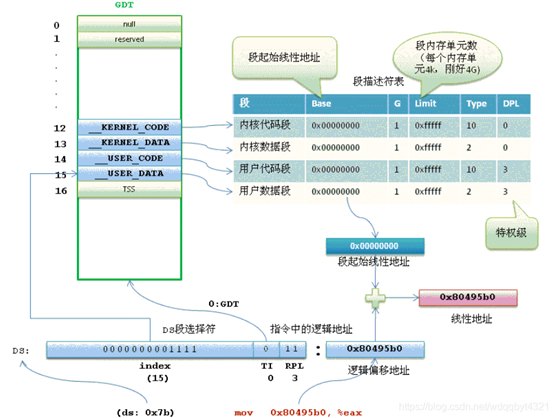 内核内存highmem地址到物理地址 内核空间物理地址_内核内存highmem地址到物理地址_09