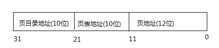 内核内存highmem地址到物理地址 内核空间物理地址_内核内存highmem地址到物理地址_10