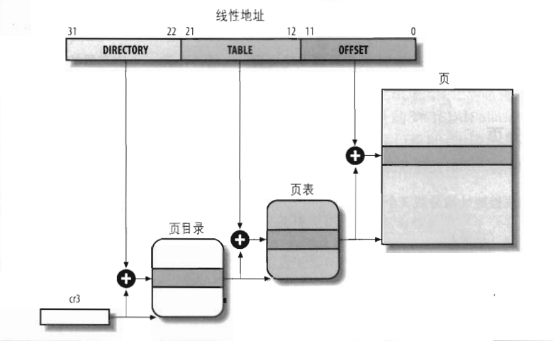 内核内存highmem地址到物理地址 内核空间物理地址_物理地址_11