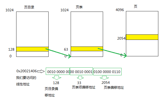 内核内存highmem地址到物理地址 内核空间物理地址_内核内存highmem地址到物理地址_12