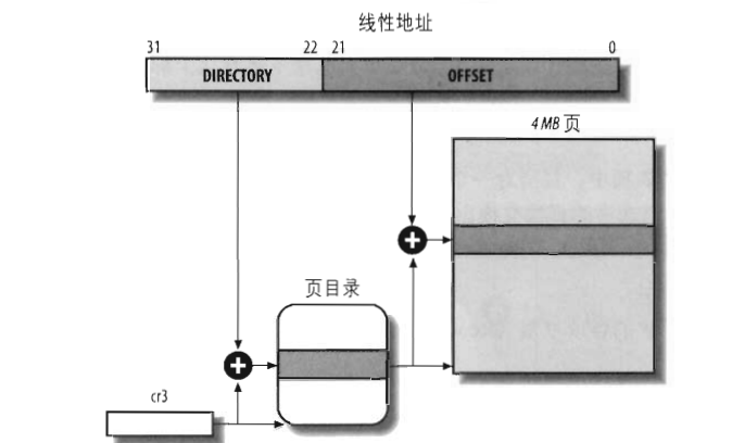 内核内存highmem地址到物理地址 内核空间物理地址_物理地址_14