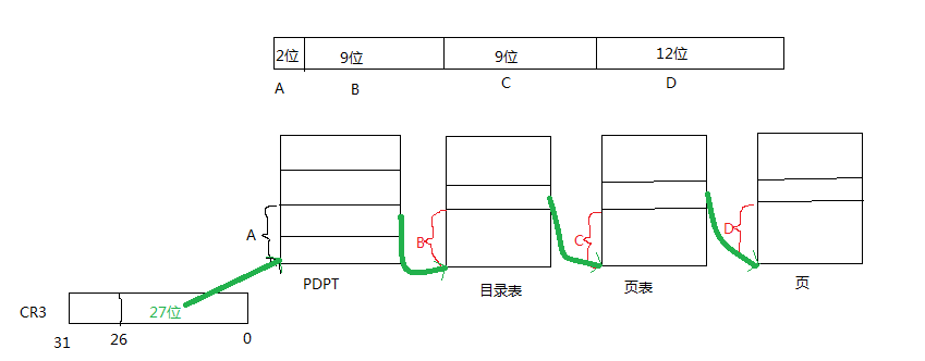 内核内存highmem地址到物理地址 内核空间物理地址_描述符_16