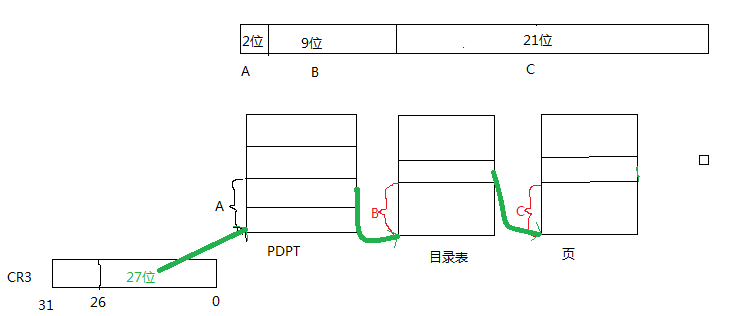 内核内存highmem地址到物理地址 内核空间物理地址_描述符_17