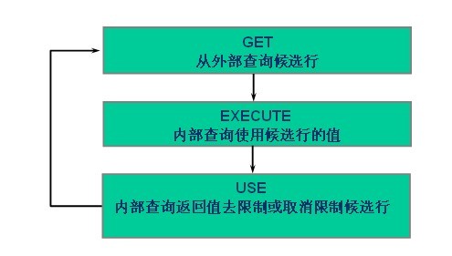 sqlite多库关联查询 sql数据库多表关联查询,sqlite多库关联查询 sql数据库多表关联查询_sqlite多库关联查询_02,第2张