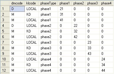 sqlite多库关联查询 sql数据库多表关联查询,sqlite多库关联查询 sql数据库多表关联查询_连接查询_08,第8张