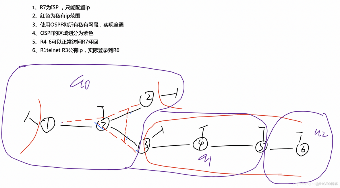 ospf如何修改stub类型 更改ospf网络类型_R3