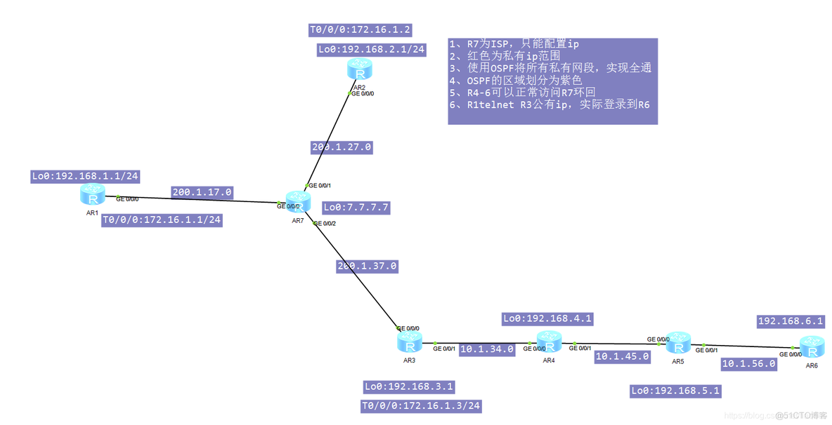 ospf如何修改stub类型 更改ospf网络类型_ospf如何修改stub类型_02