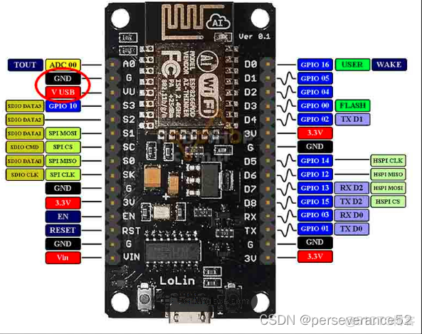 ESP8266 引脚代码 esp8266的引脚_ESP8266