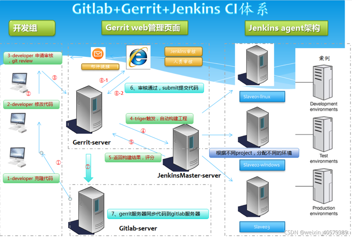 unbatu gitlab 日志 gitlab reporter_Jenkins