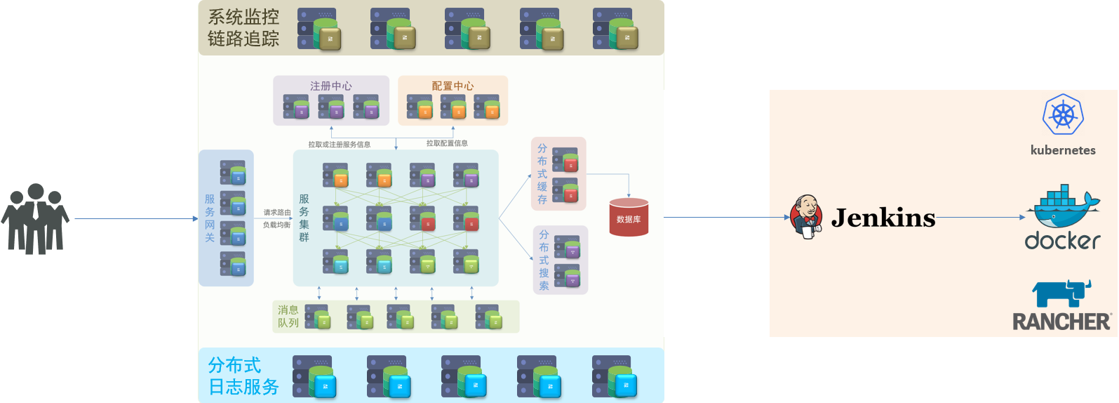 spring cloud alibaba微服务原理与实战 epub springcloud微服务实战 pdf_学习