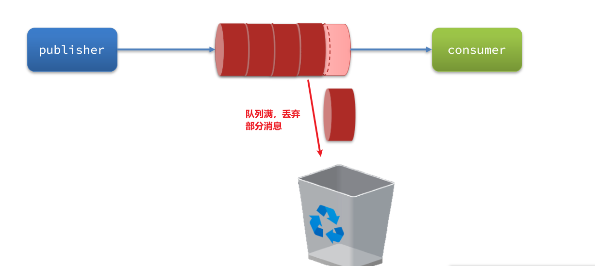 spring cloud alibaba微服务原理与实战 epub springcloud微服务实战 pdf_rabbitmq_43