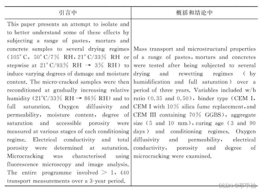 summary 和 synthesis 区别 summary与conclusion的区别_ieee论文