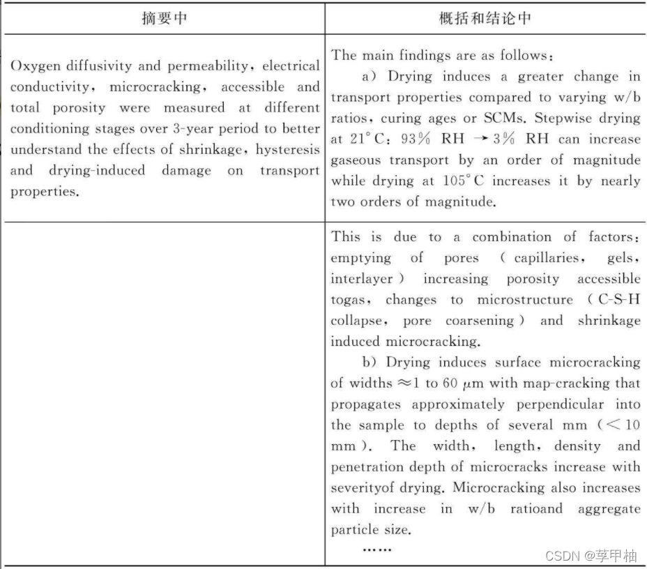 summary 和 synthesis 区别 summary与conclusion的区别_sed_02