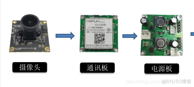 opencv 串口摄像机 串口摄像头方案_4G