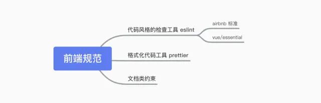 eslint 表达式 换行 eslint 规范_json