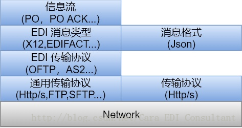 api 和ESB api和esb区别_大数据