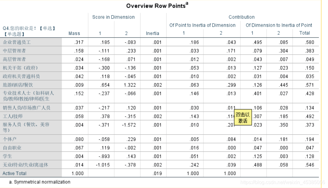 对应分析 correspondence analysis 对应分析spss操作_原始数据_19