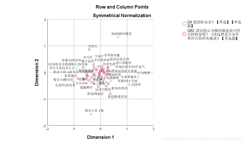 对应分析 correspondence analysis 对应分析spss操作_单选_21