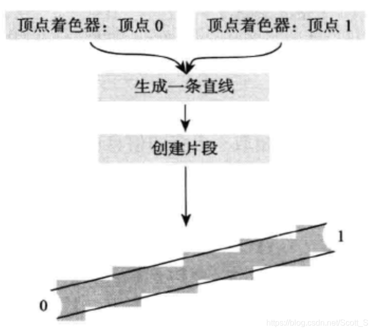 opengles 怎么渲染文字 opengl渲染流程_opengles 怎么渲染文字_02