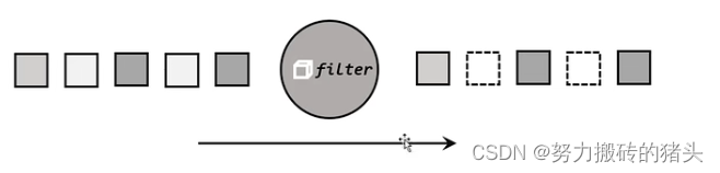 flink subtask busy如何处理 flink shade_flink_03