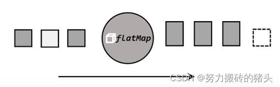 flink subtask busy如何处理 flink shade_java_05