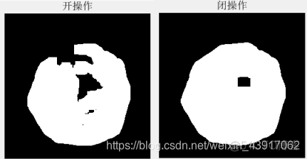 腐蚀运算开运算和闭运算 腐蚀运算有何种效果_图像处理_03