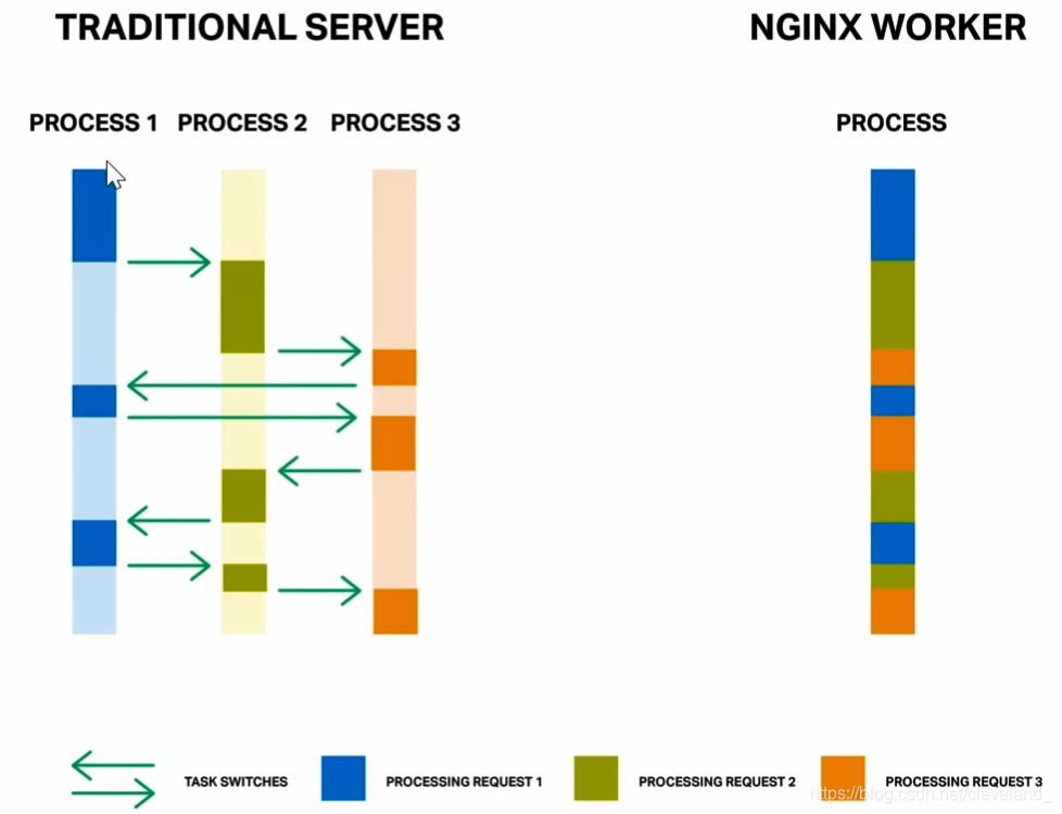 nginx阻止options nginx 阻塞_nginx阻止options