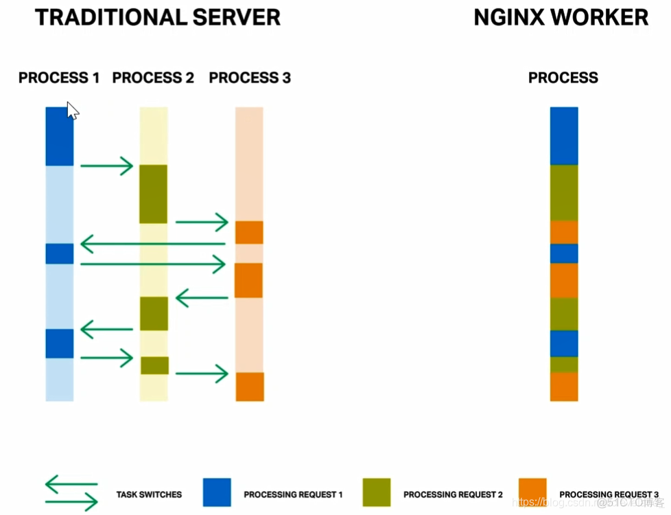 nginx阻止options nginx 阻塞_nginx阻止options