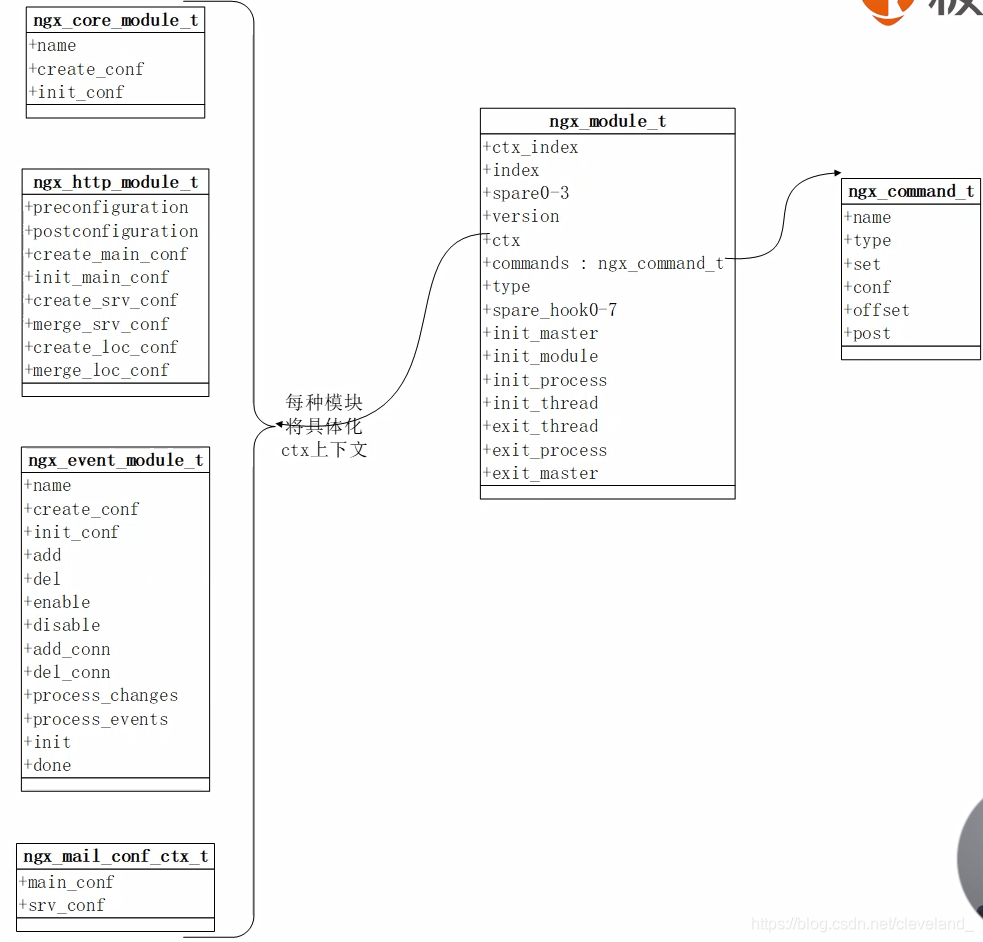 nginx阻止options nginx 阻塞_非阻塞_02