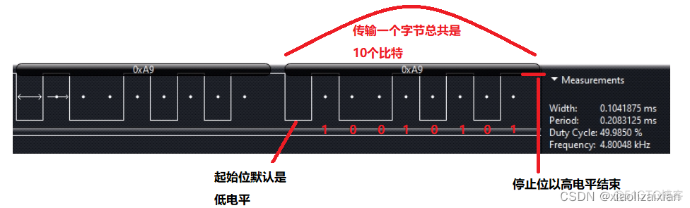 Dtrace脚本监控串口 串口监控原理_物联网_04